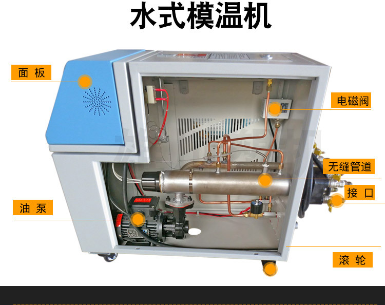 模溫機結(jié)構(gòu)說明圖