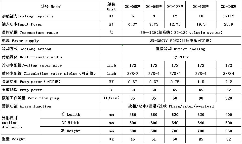 模溫機產(chǎn)品參數(shù)