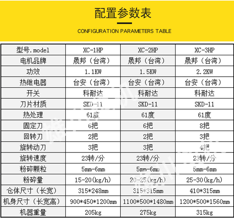 慢速粉碎機(jī)參數(shù)表